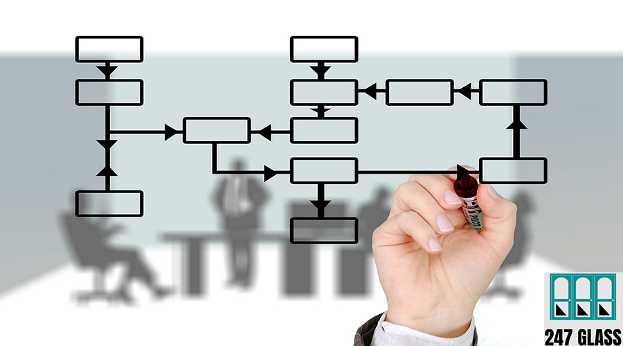 hand-drawing-business-process-diagram hand-drawing-business-process-diagram